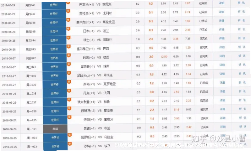 深度预测模型算法
